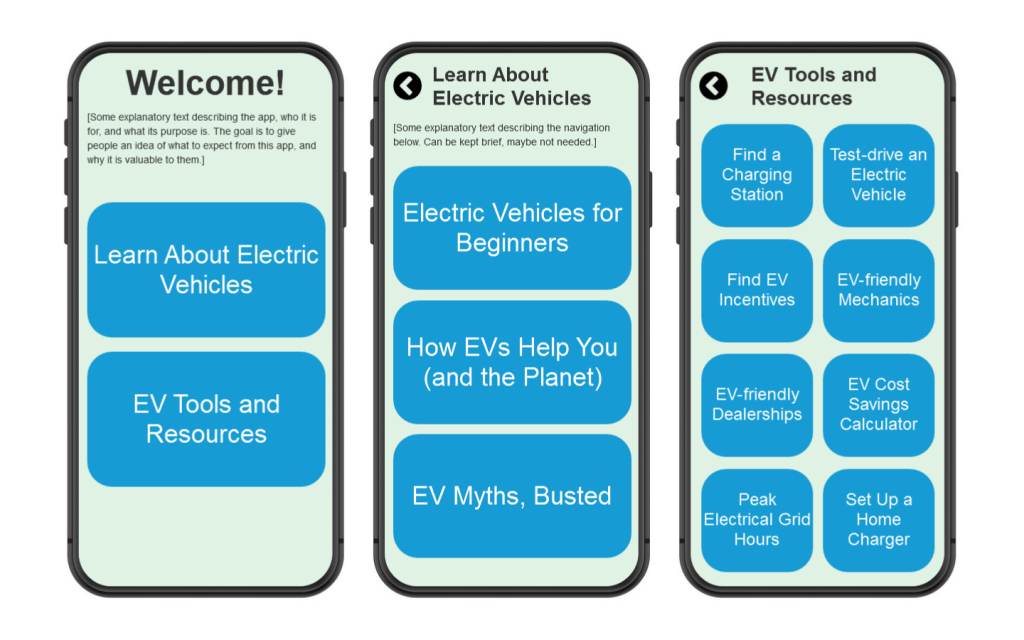 Three mobile app screens, each one depicting different levels of navigation. The first screen is the main menu, the second one shows a menu entitled "Learn about electric vehicles", and the third menu is entitled "EV tools and resources."